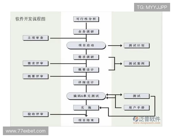 博彩软件开发中常见问题及解决方案汇总